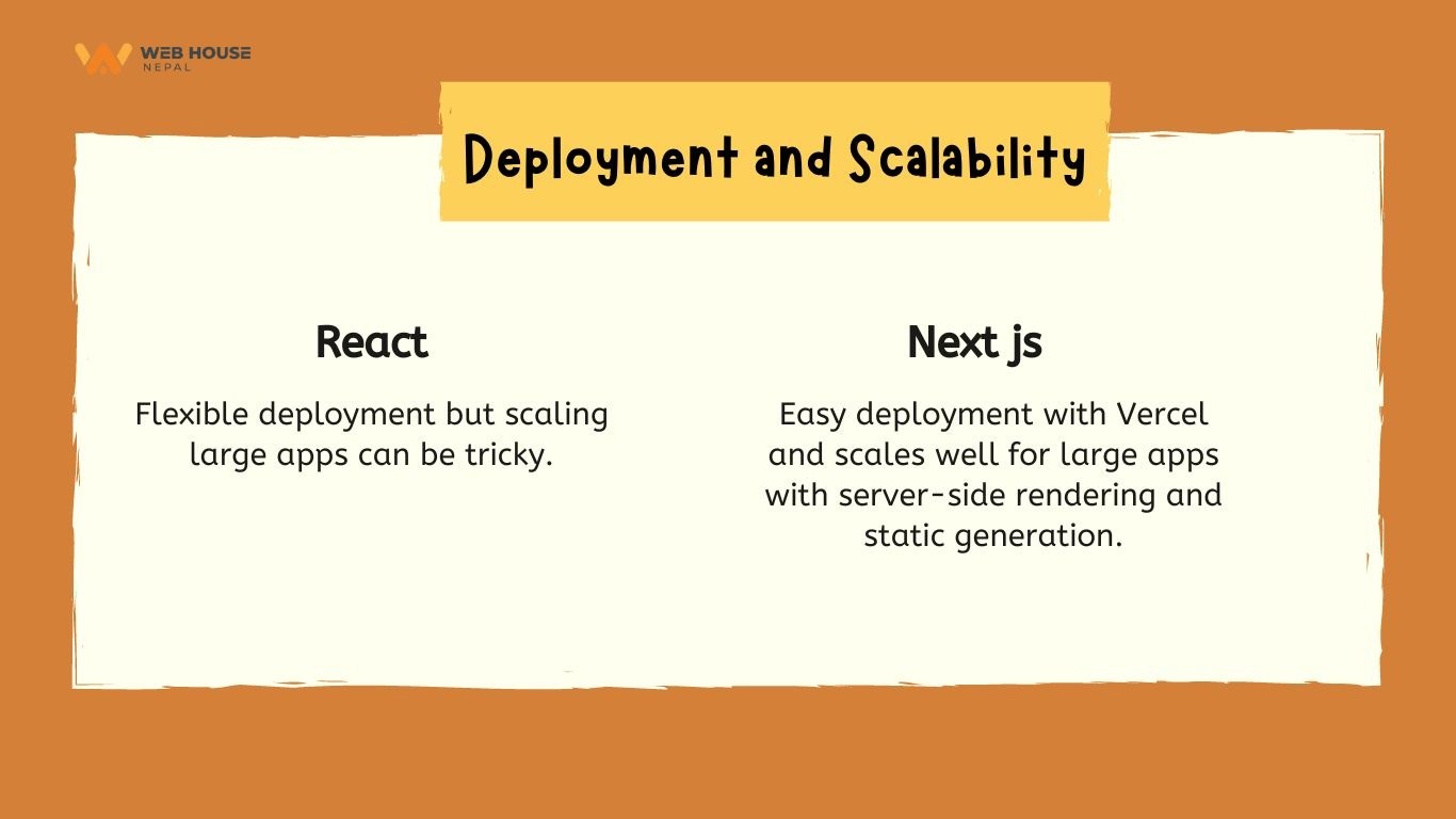 Next JS vs React JS: Which Framework is Better for Your Project?