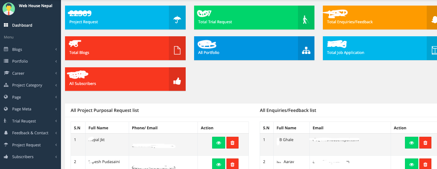 Content Management System-CMS