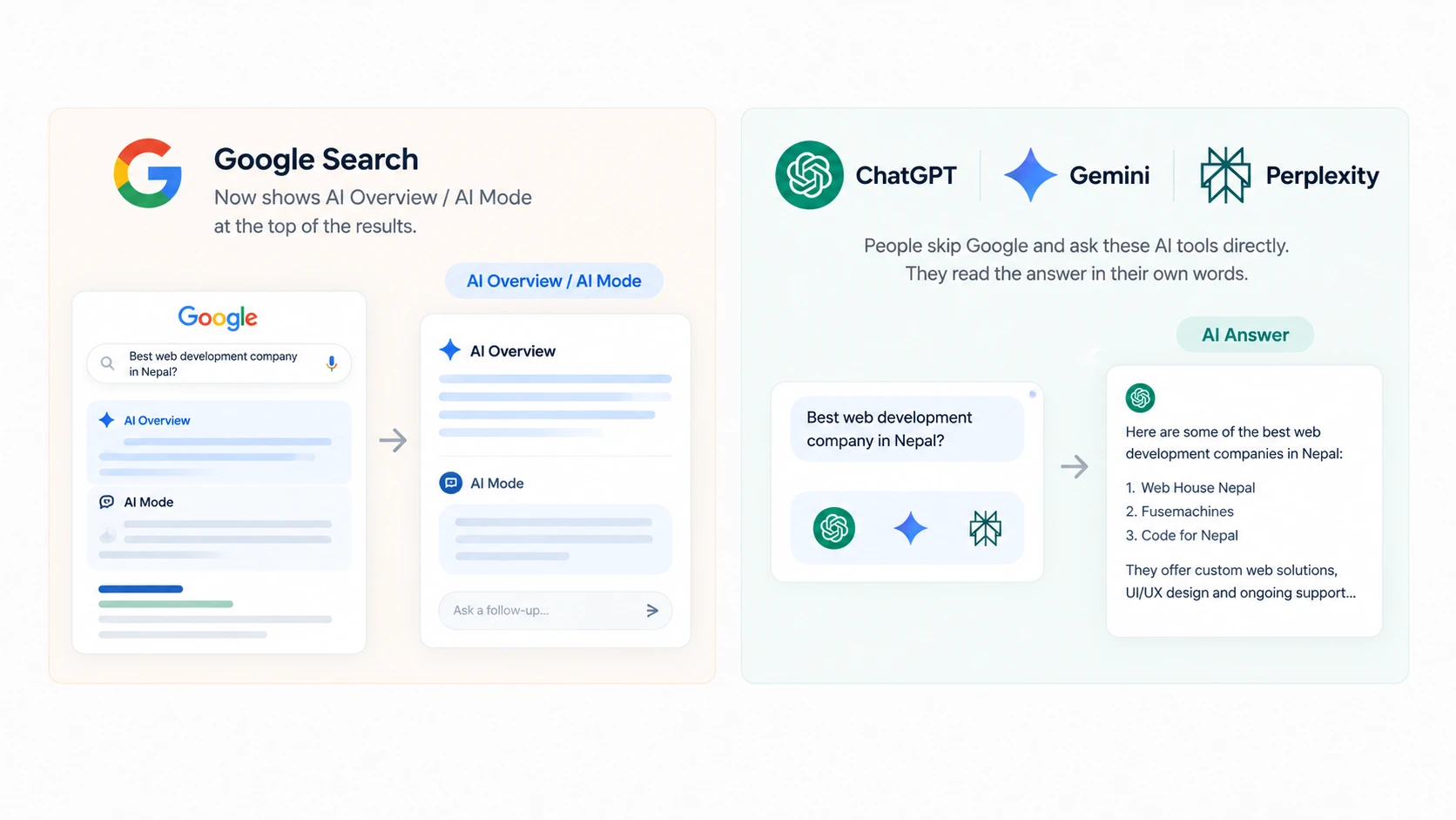 what ai search actually means