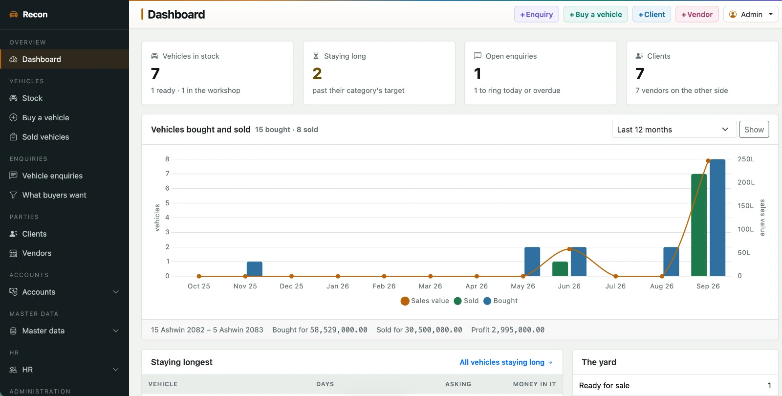 recon dashboard